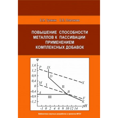 Повышение способности металлов к пассивации применением комплексных добавок