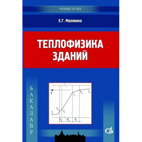 Теплофизика зданий